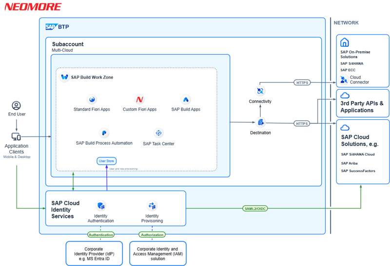 sap-security-overview 1
