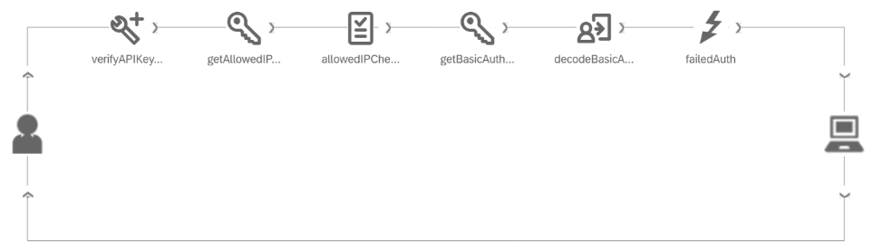 A screenshot of a computer
AI-generated content may be incorrect.